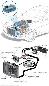 See P24B3 repair manual